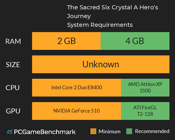 The Sacred Six Crystal: A Hero's Journey System Requirements PC Graph - Can I Run The Sacred Six Crystal: A Hero's Journey The Sacred Six Crystal: A Hero's Journey System Requirements PC Graph - Can I Run The Sacred Six Crystal: A Hero's Journey