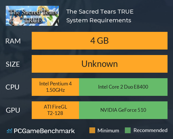 The Sacred Tears TRUE System Requirements PC Graph - Can I Run The Sacred Tears TRUE