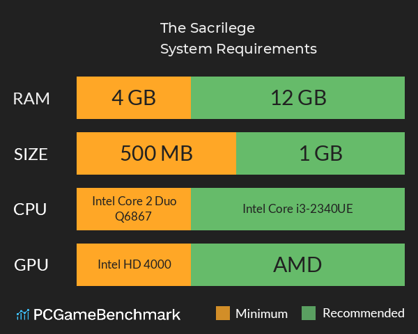 The Sacrilege System Requirements PC Graph - Can I Run The Sacrilege
