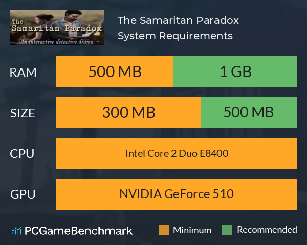 The Samaritan Paradox System Requirements PC Graph - Can I Run The Samaritan Paradox