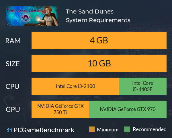 The Sand Dunes System Requirements PC Graph - Can I Run The Sand Dunes
