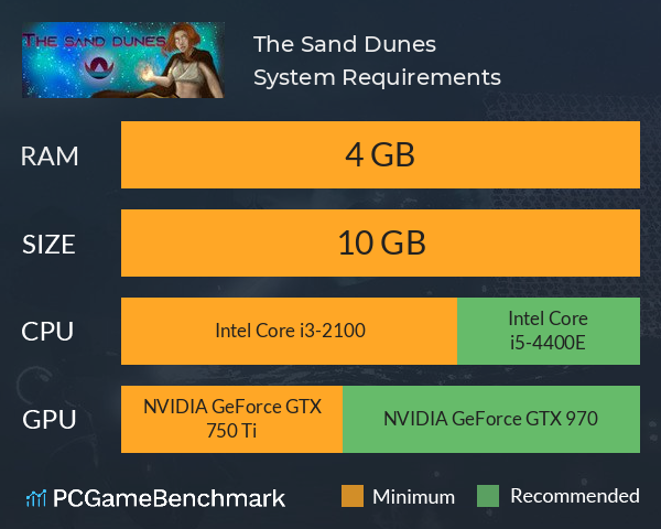 The Sand Dunes System Requirements PC Graph - Can I Run The Sand Dunes The Sand Dunes System Requirements PC Graph - Can I Run The Sand Dunes