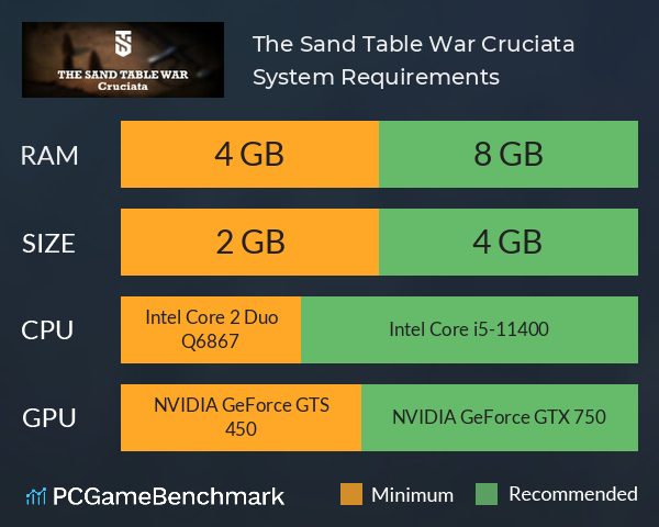 The Sand Table War: Cruciata System Requirements PC Graph - Can I Run The Sand Table War: Cruciata The Sand Table War: Cruciata System Requirements PC Graph - Can I Run The Sand Table War: Cruciata