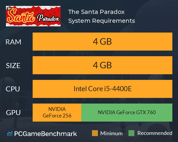 The Santa Paradox System Requirements PC Graph - Can I Run The Santa Paradox The Santa Paradox System Requirements PC Graph - Can I Run The Santa Paradox
