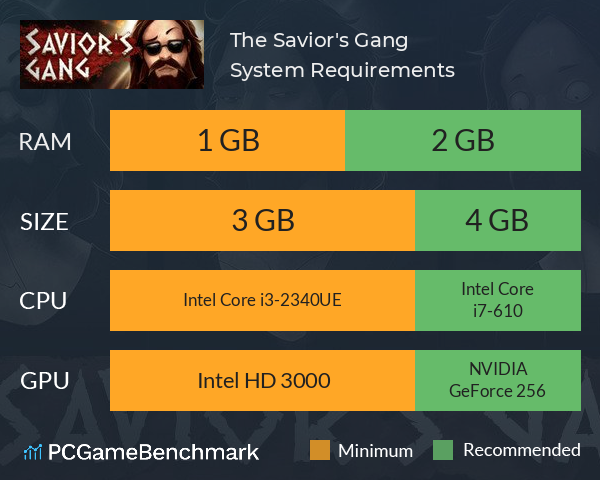 The Savior's Gang System Requirements PC Graph - Can I Run The Savior's Gang