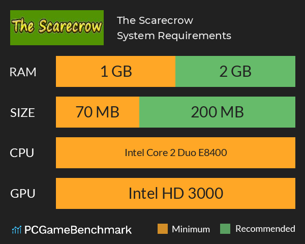 The Scarecrow System Requirements PC Graph - Can I Run The Scarecrow The Scarecrow System Requirements PC Graph - Can I Run The Scarecrow