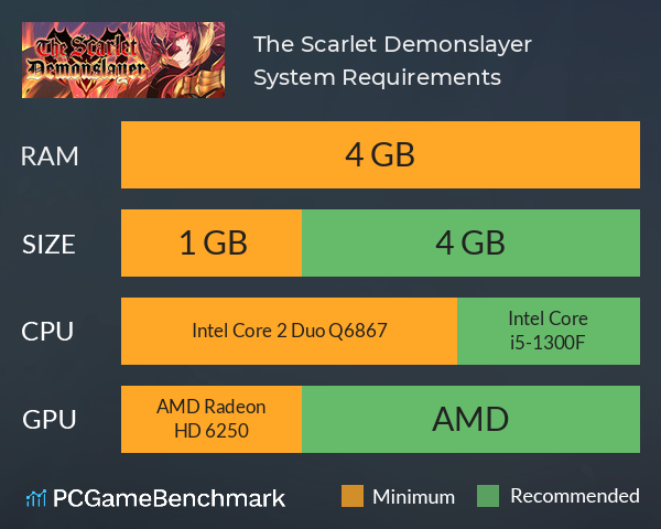 The Scarlet Demonslayer System Requirements PC Graph - Can I Run The Scarlet Demonslayer The Scarlet Demonslayer System Requirements PC Graph - Can I Run The Scarlet Demonslayer