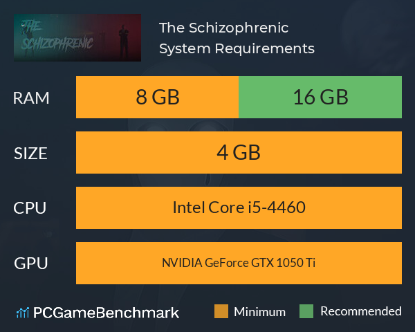 The Schizophrenic System Requirements PC Graph - Can I Run The Schizophrenic The Schizophrenic System Requirements PC Graph - Can I Run The Schizophrenic