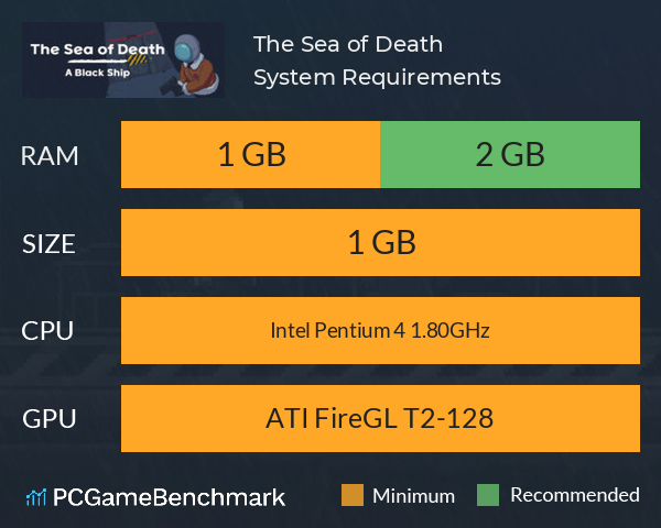 The Sea of Death System Requirements PC Graph - Can I Run The Sea of Death