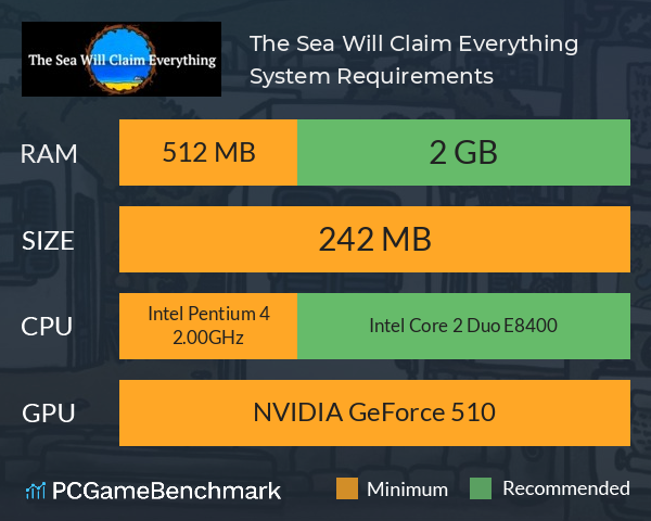 The Sea Will Claim Everything System Requirements PC Graph - Can I Run The Sea Will Claim Everything