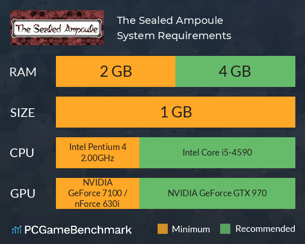 The Sealed Ampoule System Requirements PC Graph - Can I Run The Sealed Ampoule