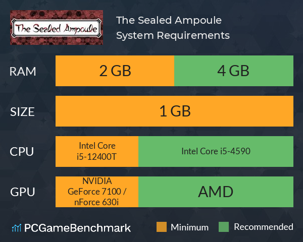 The Sealed Ampoule System Requirements PC Graph - Can I Run The Sealed Ampoule The Sealed Ampoule System Requirements PC Graph - Can I Run The Sealed Ampoule