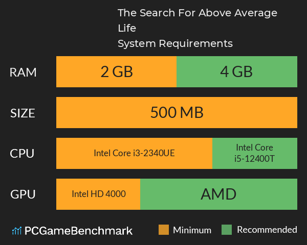 The Search For Above Average Life System Requirements PC Graph - Can I Run The Search For Above Average Life The Search For Above Average Life System Requirements PC Graph - Can I Run The Search For Above Average Life