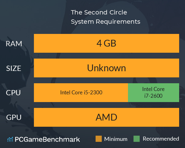 The Second Circle System Requirements PC Graph - Can I Run The Second Circle