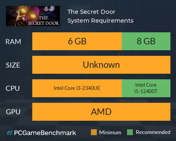 The Secret Door System Requirements PC Graph - Can I Run The Secret Door The Secret Door System Requirements PC Graph - Can I Run The Secret Door