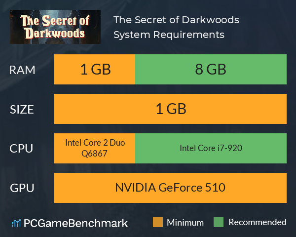 The Secret of Darkwoods System Requirements PC Graph - Can I Run The Secret of Darkwoods