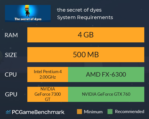 the secret of dyes System Requirements PC Graph - Can I Run the secret of dyes