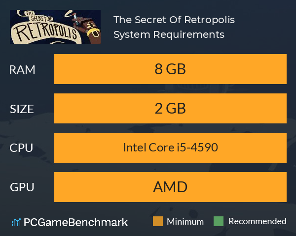 The Secret Of Retropolis System Requirements PC Graph - Can I Run The Secret Of Retropolis