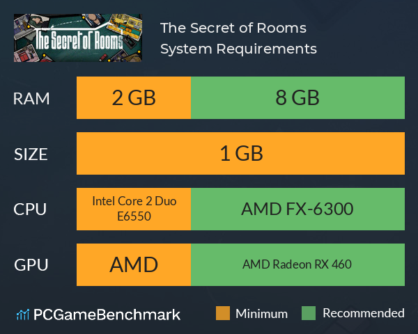 The Secret of Rooms System Requirements PC Graph - Can I Run The Secret of Rooms The Secret of Rooms System Requirements PC Graph - Can I Run The Secret of Rooms