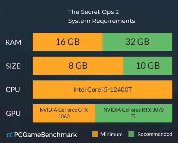 The Secret Ops 2 System Requirements PC Graph - Can I Run The Secret Ops 2 The Secret Ops 2 System Requirements PC Graph - Can I Run The Secret Ops 2