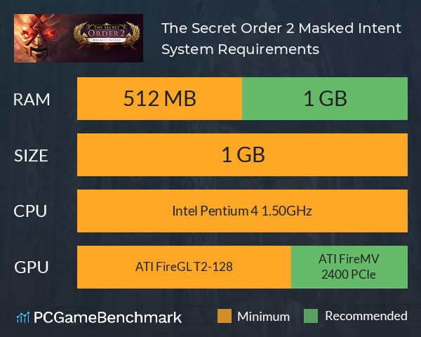 The Secret Order 2: Masked Intent System Requirements PC Graph - Can I Run The Secret Order 2: Masked Intent