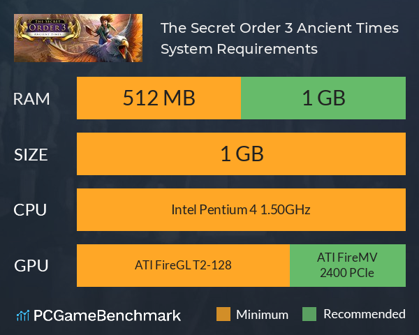 The Secret Order 3: Ancient Times System Requirements PC Graph - Can I Run The Secret Order 3: Ancient Times The Secret Order 3: Ancient Times System Requirements PC Graph - Can I Run The Secret Order 3: Ancient Times