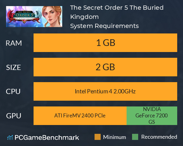 The Secret Order 5: The Buried Kingdom System Requirements PC Graph - Can I Run The Secret Order 5: The Buried Kingdom