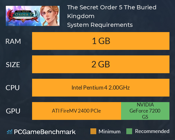 The Secret Order 5: The Buried Kingdom System Requirements PC Graph - Can I Run The Secret Order 5: The Buried Kingdom The Secret Order 5: The Buried Kingdom System Requirements PC Graph - Can I Run The Secret Order 5: The Buried Kingdom
