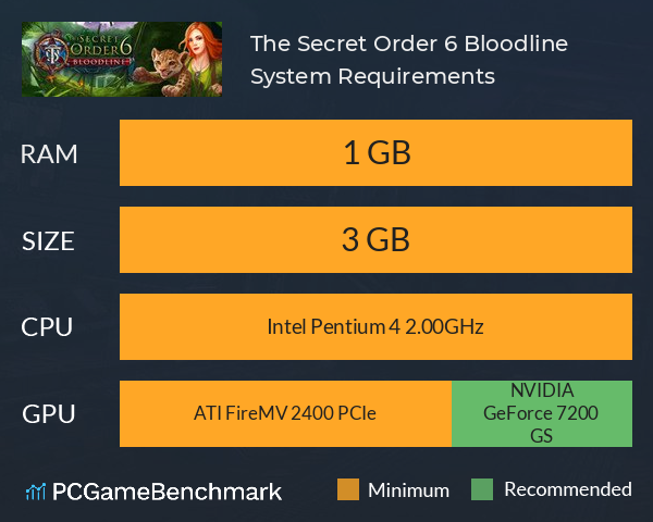 The Secret Order 6: Bloodline System Requirements PC Graph - Can I Run The Secret Order 6: Bloodline The Secret Order 6: Bloodline System Requirements PC Graph - Can I Run The Secret Order 6: Bloodline