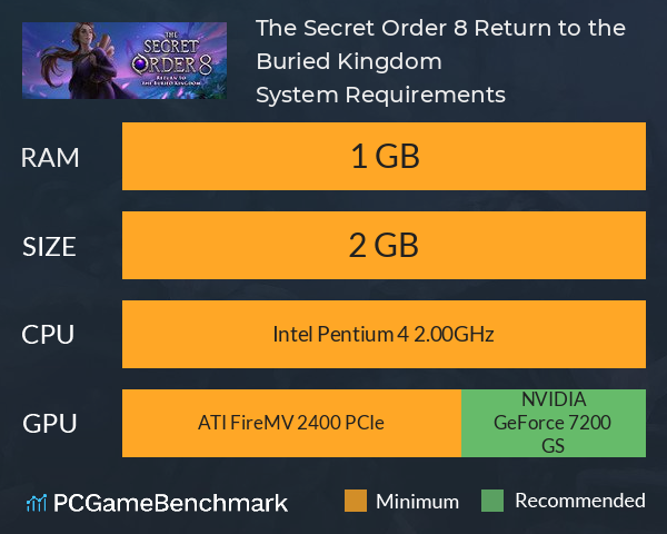 The Secret Order 8: Return to the Buried Kingdom System Requirements PC Graph - Can I Run The Secret Order 8: Return to the Buried Kingdom