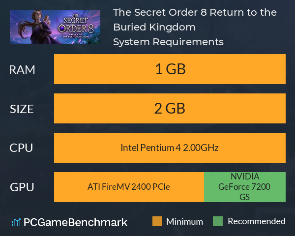 The Secret Order 8: Return to the Buried Kingdom System Requirements PC Graph - Can I Run The Secret Order 8: Return to the Buried Kingdom The Secret Order 8: Return to the Buried Kingdom System Requirements PC Graph - Can I Run The Secret Order 8: Return to the Buried Kingdom