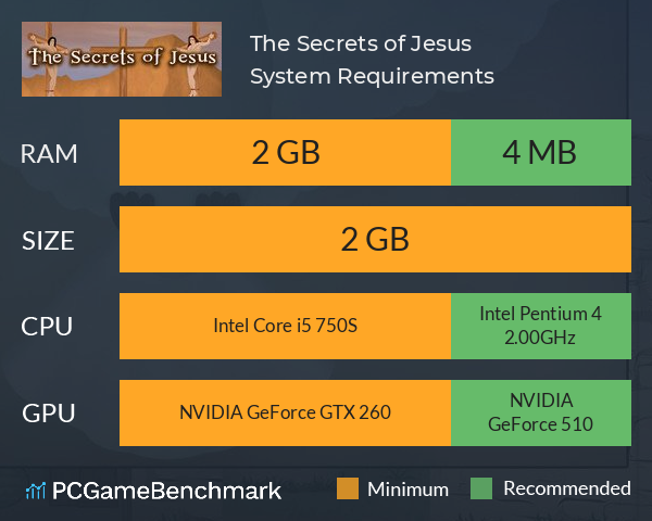 The Secrets of Jesus System Requirements PC Graph - Can I Run The Secrets of Jesus The Secrets of Jesus System Requirements PC Graph - Can I Run The Secrets of Jesus