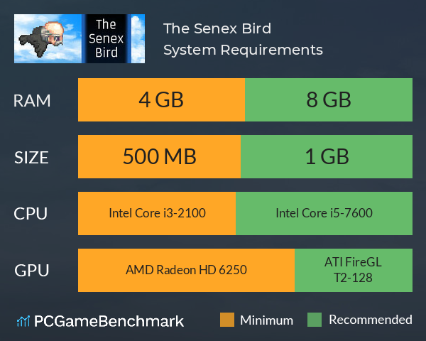 The Senex Bird System Requirements PC Graph - Can I Run The Senex Bird The Senex Bird System Requirements PC Graph - Can I Run The Senex Bird