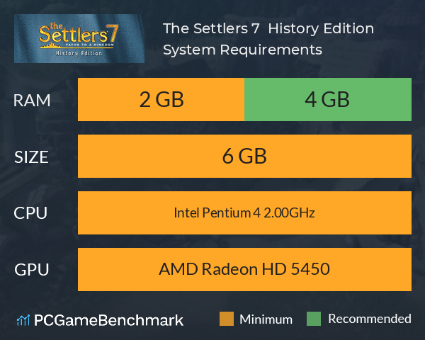 The Settlers 7 : History Edition System Requirements PC Graph - Can I Run The Settlers 7 : History Edition