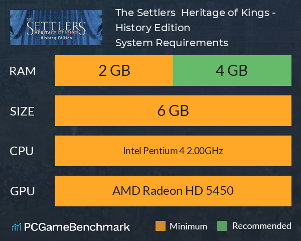 The Settlers : Heritage of Kings - History Edition System Requirements PC Graph - Can I Run The Settlers : Heritage of Kings - History Edition