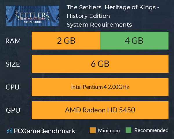 The Settlers : Heritage of Kings - History Edition System Requirements PC Graph - Can I Run The Settlers : Heritage of Kings - History Edition The Settlers : Heritage of Kings - History Edition System Requirements PC Graph - Can I Run The Settlers : Heritage of Kings - History Edition
