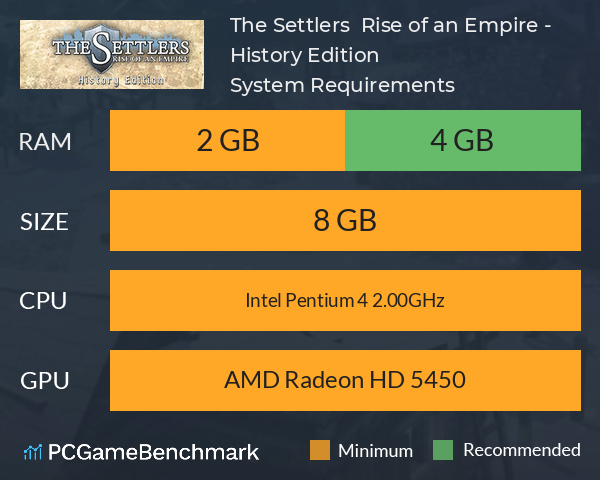 The Settlers : Rise of an Empire - History Edition System Requirements PC Graph - Can I Run The Settlers : Rise of an Empire - History Edition The Settlers : Rise of an Empire - History Edition System Requirements PC Graph - Can I Run The Settlers : Rise of an Empire - History Edition