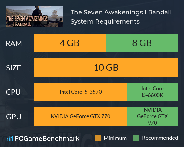 The Seven Awakenings: I Randall System Requirements PC Graph - Can I Run The Seven Awakenings: I Randall