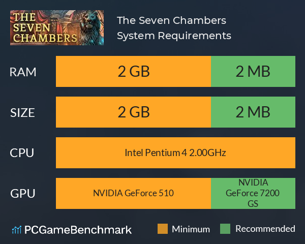 The Seven Chambers System Requirements PC Graph - Can I Run The Seven Chambers