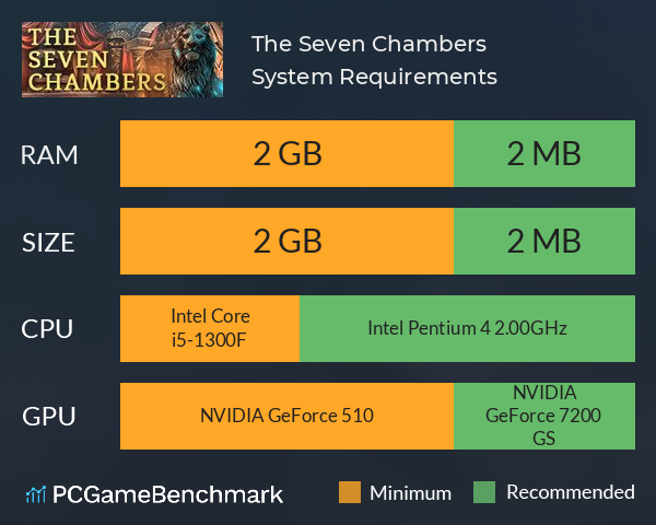 The Seven Chambers System Requirements PC Graph - Can I Run The Seven Chambers The Seven Chambers System Requirements PC Graph - Can I Run The Seven Chambers