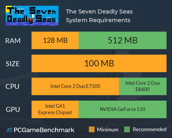 The Seven Deadly Seas System Requirements PC Graph - Can I Run The Seven Deadly Seas