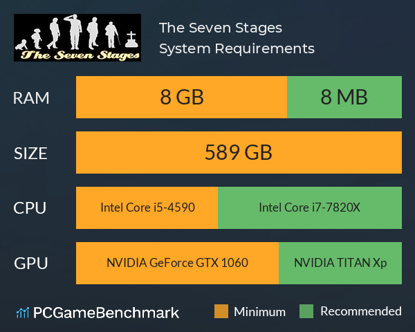 The Seven Stages System Requirements PC Graph - Can I Run The Seven Stages