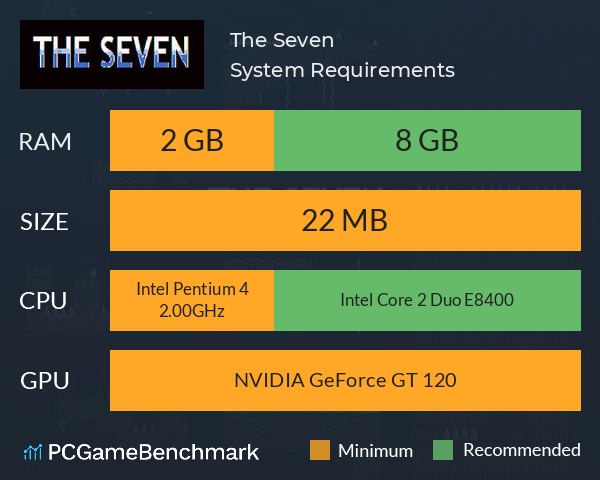 The Seven System Requirements PC Graph - Can I Run The Seven