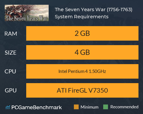 The Seven Years War (1756-1763) System Requirements PC Graph - Can I Run The Seven Years War (1756-1763)