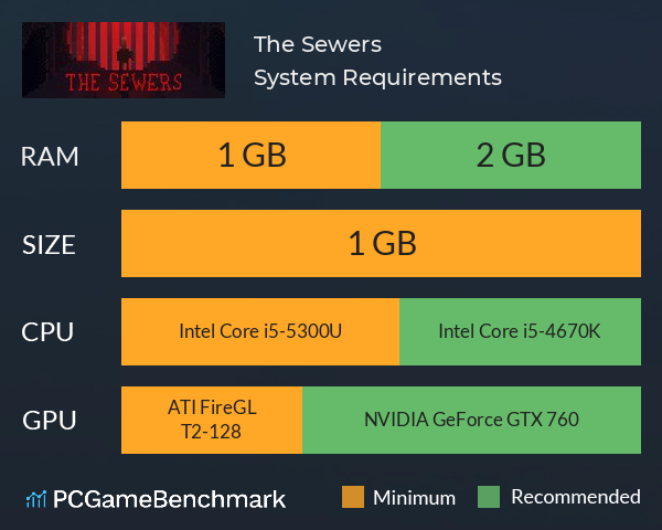 The Sewers System Requirements PC Graph - Can I Run The Sewers