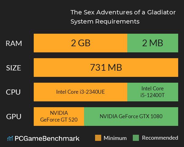 The Sex Adventures of a Gladiator System Requirements PC Graph - Can I Run The Sex Adventures of a Gladiator The Sex Adventures of a Gladiator System Requirements PC Graph - Can I Run The Sex Adventures of a Gladiator