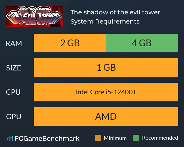 The shadow of the evil tower System Requirements PC Graph - Can I Run The shadow of the evil tower The shadow of the evil tower System Requirements PC Graph - Can I Run The shadow of the evil tower