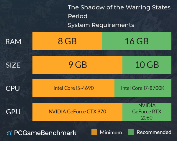 The Shadow of the Warring States Period System Requirements PC Graph - Can I Run The Shadow of the Warring States Period The Shadow of the Warring States Period System Requirements PC Graph - Can I Run The Shadow of the Warring States Period