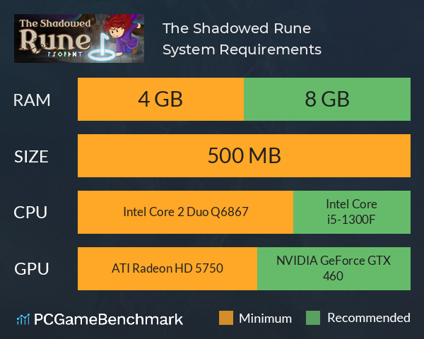 The Shadowed Rune System Requirements PC Graph - Can I Run The Shadowed Rune The Shadowed Rune System Requirements PC Graph - Can I Run The Shadowed Rune