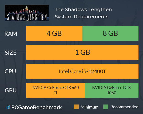 The Shadows Lengthen System Requirements PC Graph - Can I Run The Shadows Lengthen The Shadows Lengthen System Requirements PC Graph - Can I Run The Shadows Lengthen